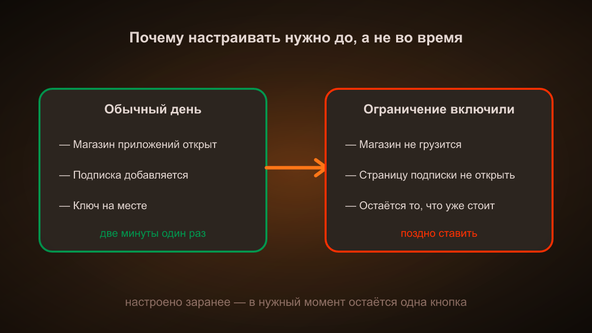 Обход белых списков у мобильных операторов: МТС, Билайн, Мегафон, Т2